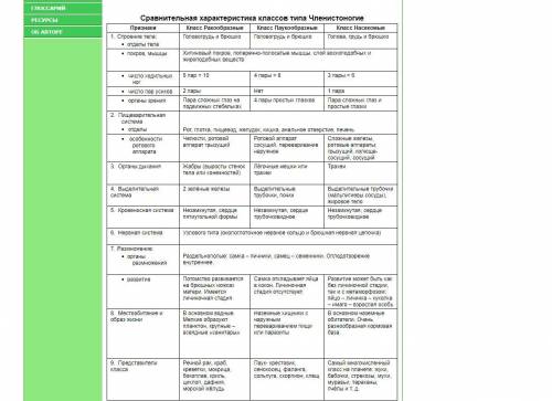 сделать сравнительную таблицу на тему: Классификация Членистоногих