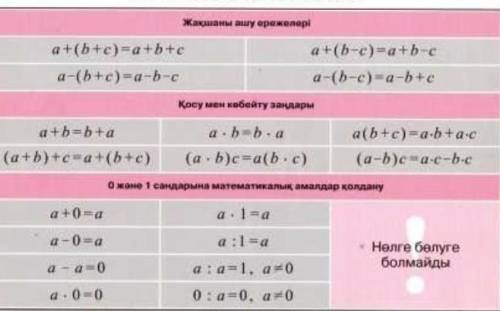 Матиматика 3-4 класс бари формулалар бари!​