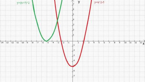 Постройте в одной координатной плоскости графики функций : у=х^2-5, у=〖(х+5)〗^2РЕШИТЕ ПОТРАТИЛ ВСЕ С