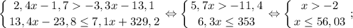 $ \displaystyle \left \{ {{2,4x-1,7-3,3x-13,1} \atop {13,4x-23,8 \leq 7,1x+329,2}} \right. \Leftrightarrow \left \{ {{5,7x-11,4} \atop {6,3x \leq 353}} \right. \Leftrightarrow \left \{ {{x-2} \atop {x \leq 56,03}} \right. ; $