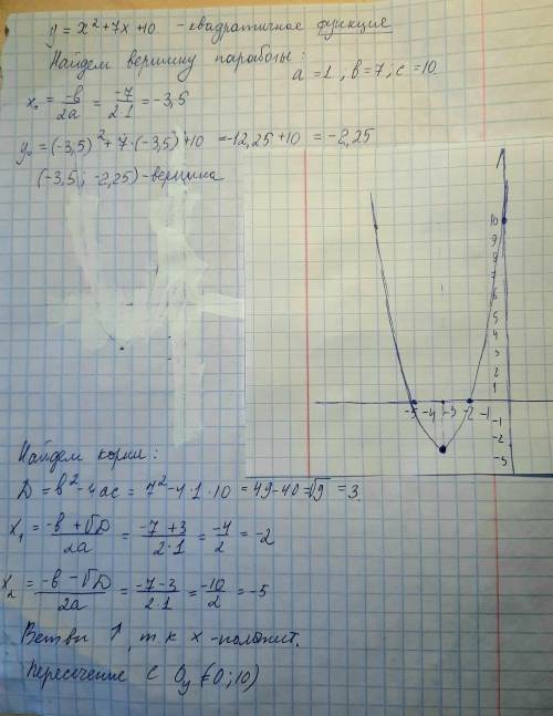 Построить график функции y=x^2+7x+10​