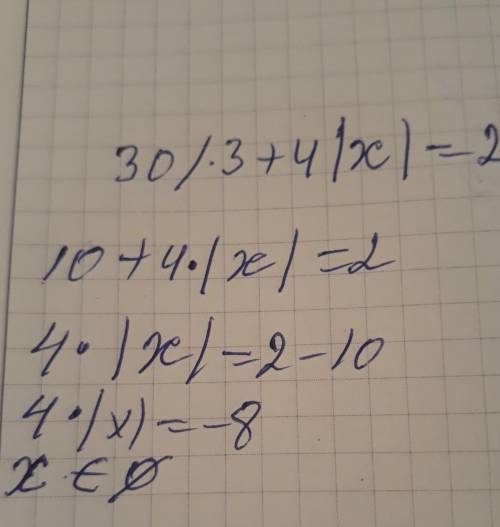 998 1) 10/3+|x|=2 2)15/2+|x|=3 3)20/1+|x|=4 4)18/1+4|X|=2 5)35/4+3|X|=5 6)30/3+4|X|=2