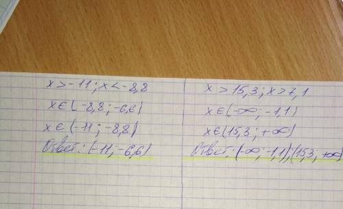 1066. 1) 17 + x < 5; 2) 29-x < 13; 4) 2,6 – x| > 1,1; 5) x + 8,81 < 2,2;3) (x - 2,5) >