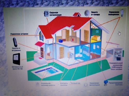 1Подготовьте презентацию для научной конференции Умный дом.​