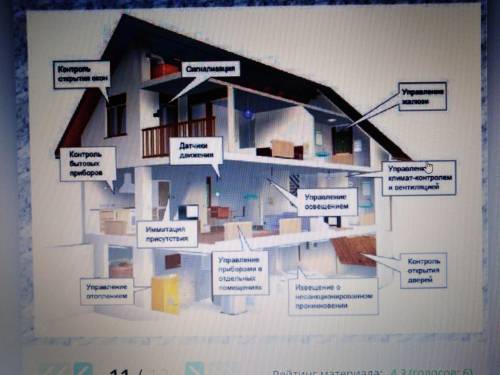 1Подготовьте презентацию для научной конференции Умный дом.​