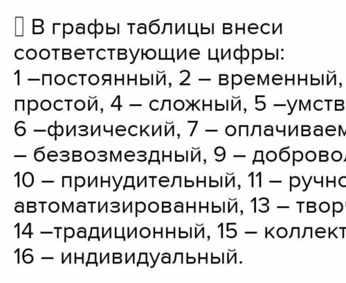 Охарактеризуйте труд профессий продовец водитель врач учитель банкир предпрениматель