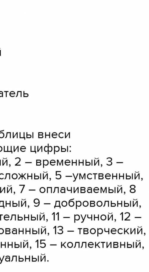 Охарактеризуйте труд профессий продовец водитель врач учитель банкир предпрениматель