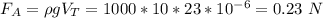 F_A = \rho g V_T = 1000 * 10 * 23 * 10^{-6} = 0.23~N