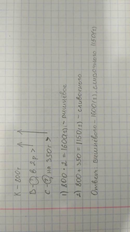 Летом Наташа отдыхала на даче и родителям ухаживать за участком. В подарок своей подруге она привезл