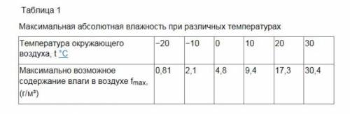 Определите абсолютную влажность воздуха если относительная влажность при температуре 20 градусов Цел