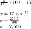 \frac{x}{17,3}*100=15\\\\x=17,3*\frac{15}{100} \\x=\frac{259,5}{100} \\x=2,595