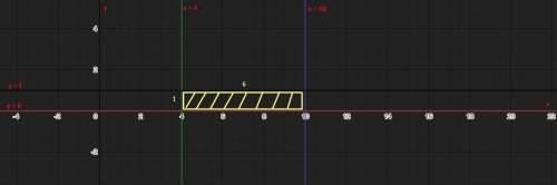 2) y = 1, y = 0, x = 4, x = 10;вычислите площадь фигуры , ограниченной линиями ​