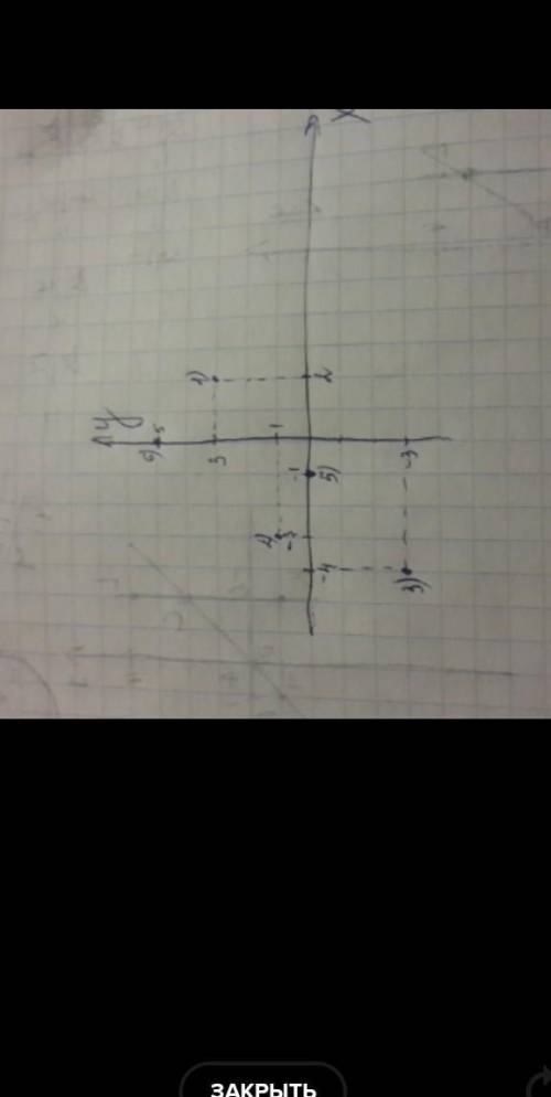 Начертите прямоугольную систему координат и постройте точки с заданными координатами 1)х=2, х=3 2)х=