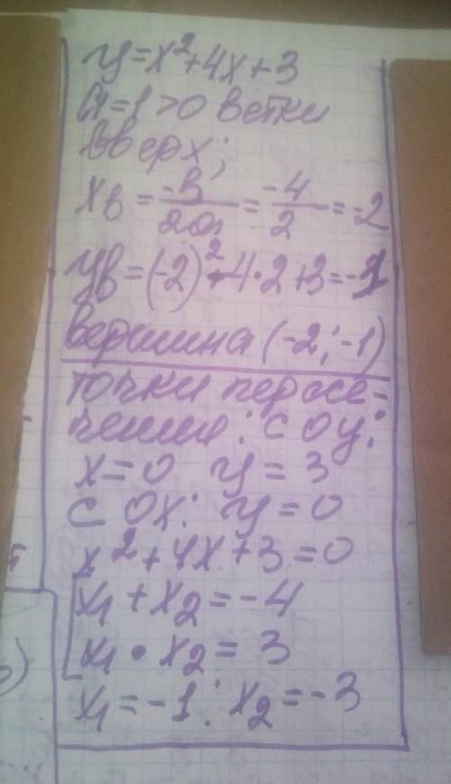 Постройте график функции y=x^2+4x+3 укажите её свойства