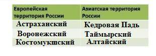 ответьте на вопросы 8 класс. География​