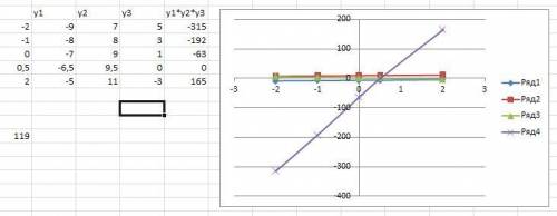 найдите все значения переменной, для которых (x-7)(x+9)(1-2x)>0​