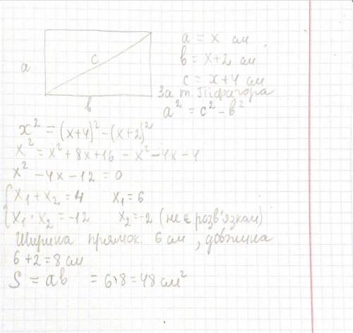 Ширина прямокутника на 2 см менша від довжини і на 4 см менша від його діагоналі. Знайдіть площу пря