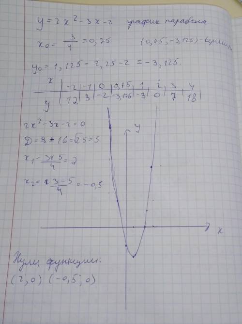 2 ВАРИАНТ 1. Найдите стороны прямоугольника, площадь которого равна 54 см², а одна из сторон на 3 см