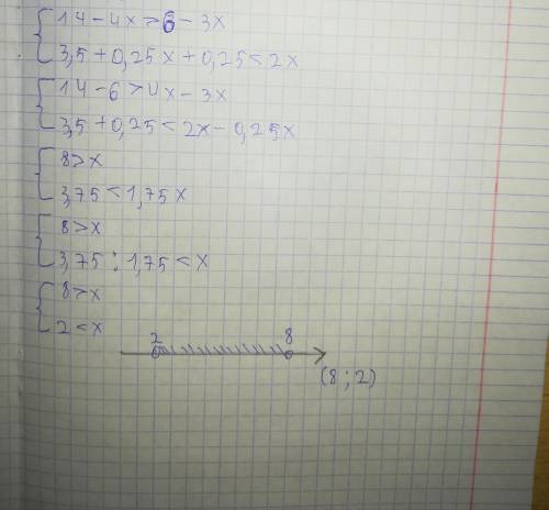 3. Найдите целые решения системы неравенств. 14 — 4x > 3(2 – x)13,5 + 0,25 (х+1) < 2х это соор