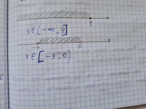 Изобразите на координатной прямой числовые промежутки [-4 ;0) и (-∞;9]