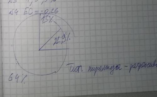 Задание 1. а) Определите природную зону, указанную под цифрами 1-...,2= Б) Используя тематические ка