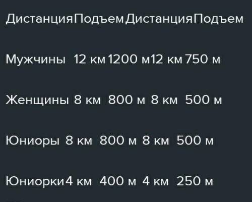 Какие требования площадки соревнования робота движение робота по линии?