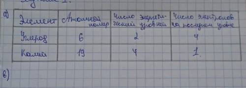 1. аДаны названия элементов. Заполните таблицу их характеристик. Элемент Атомный номер Число энергет