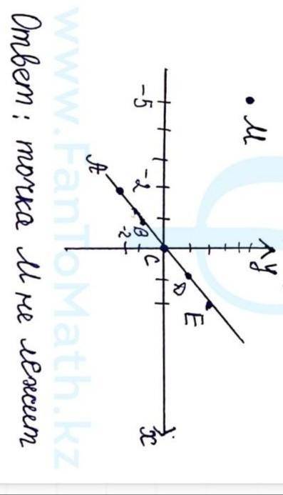 1113. Изобразите на координатной плоскости точки А(-2; — 2); В(-1; -1); С(0; 0); D(1; 1); E(2; 2). П