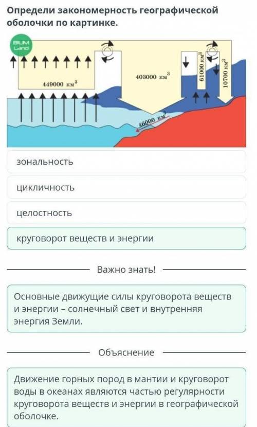 А) Определите закономерность географической оболочки по рисункам.That.​