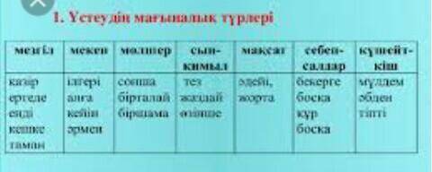 Тапсырма -3 . Үстеулердің мағыналық түрлерін ажыратыңыз . ( 2 ) Бүгін , енді , әрі - бері , ілгері -