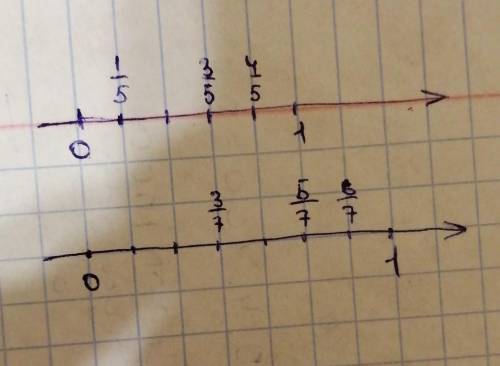 Начертите числовой луч и отметьте на них дроби Запиши неравенства​