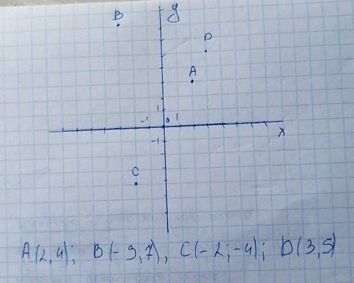 A(2;4) b(-3,7)c(-2;-4)D (3;5) постройте точки​