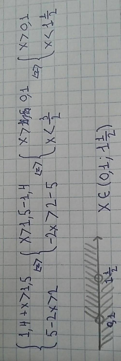 Найдите целые решения системы неравенств:(1,4+x S1,5;5 – 2x > 2.​