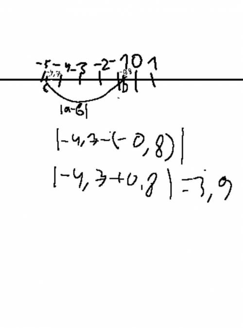 Найдите расстояние между точками С (-4,7) и D(-0,8) на координатной прямой , ПРИЛОЖИТЕ ЕЩЕ РИСУНОК ​