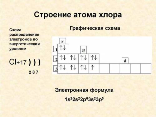 1. Дайте характеристику следующим элементам по положению в Периодической системе № Химический элемен