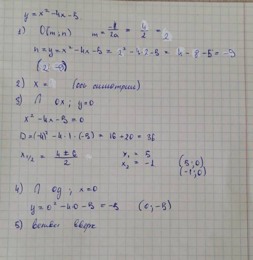 Дана функции у=х²-2х-5 найдите координаты вершин пораболы запишите симметрию параболы