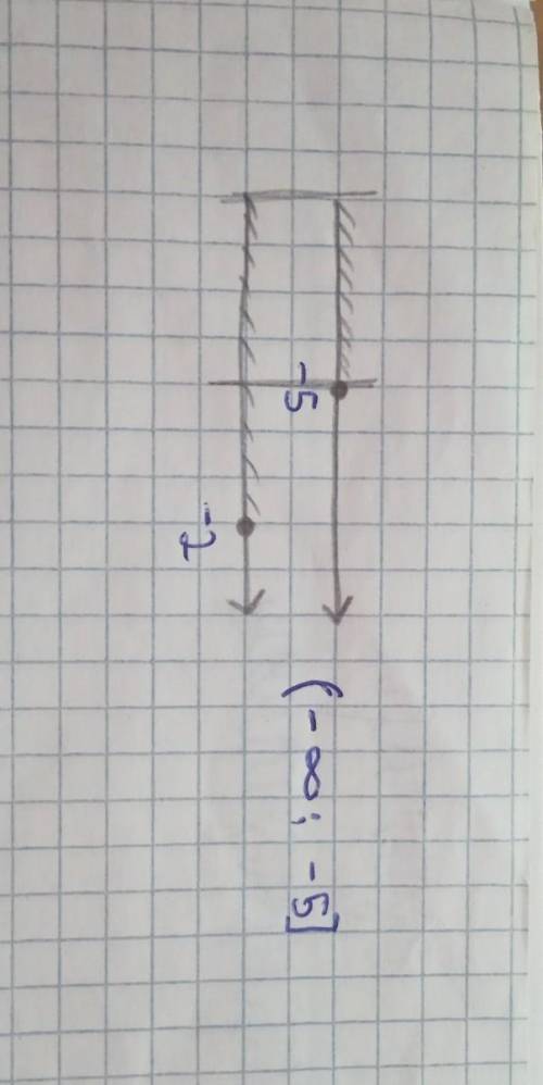 2(x - 2) ≥ 3x +1 { 5(x + 1) ≤ 4x + 3​