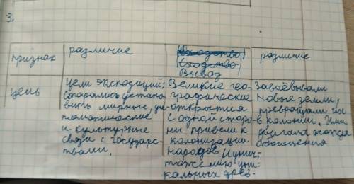 3).Сравните китайские и европейские морские путешествия по следующим признакам(4б.): признак для сра