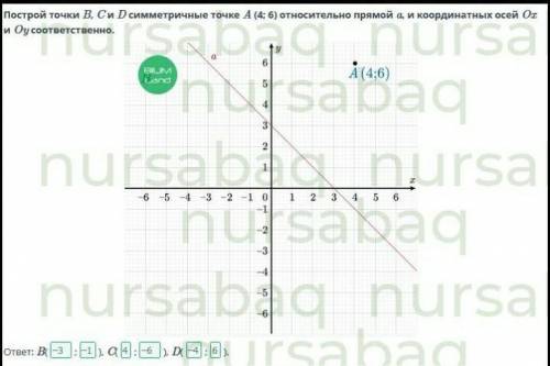 Центральная симметрия. Осевая симметрия. Урок 1 Построй точки B, C и D, симметричные точке A (4; 6)