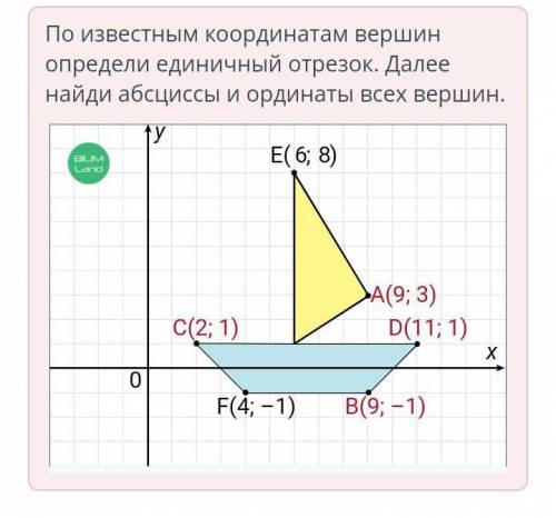 Определи координаты вершин фигуры, показанной на рисунке. ответ : ABCDНазадПроверить​