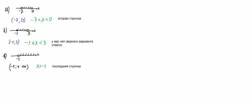 запишите в виде неравенства и в виде числового промежутка множество изображенное. Тема линейные нера