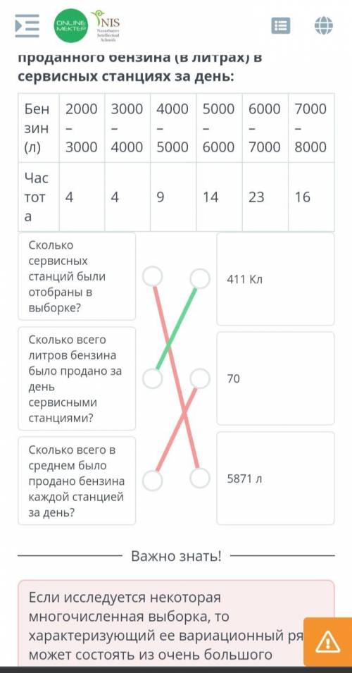 Следующая интервальная таблица частот представляет информацию о количестве проданного бензина (в лит