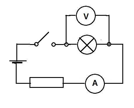к гальыаничесуому элементу последовательно присоедины ласпочка и ризистер.На лампочке измеряется нап