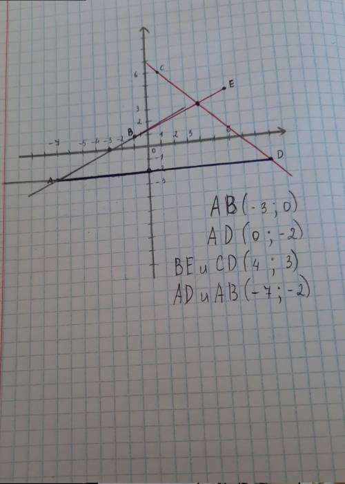 В координатной плоскости отметьте точки А(– 7; –2), В(–1; 1), С(1; 6), D(9; – 2), Е(6;4). Найдите: а