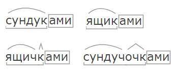 1) Сделайте разбор слов по составу: сундуками, ящиками, ящичками, сундучочками. Что отличает каждую