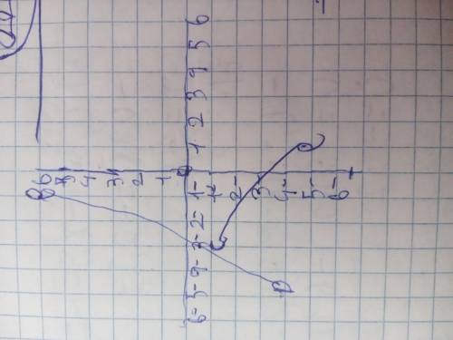 4) В координатной плоскости отметьте точки В(6; - 1), C(-3; -1), D-5;-4), В(1;-5). Найдите координат