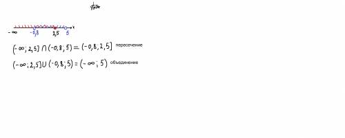 Изобразите на координатной прямой и запишите пересечения и объединение промежутков если вам не лень