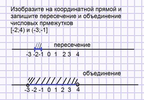 Изобразите на координатной прямой и запишите пересечение и объединение числовых промежутков: ( – (;