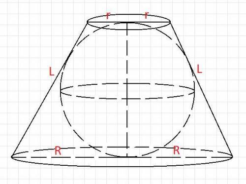 В усеченный конус с радиусами оснований R и r вписан шар. Найдите длину образующей усеченного конуса