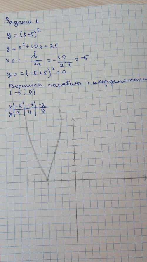 Дана функция: y=(x+5)? а) построй график функции;Среди ответов:Б) выбери область определения и облас